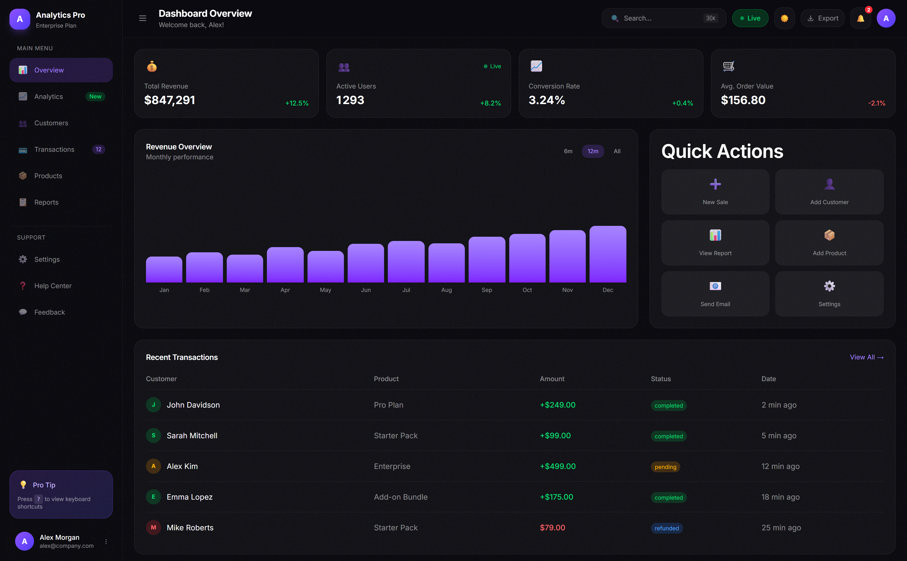 Analytics Dashboard screenshot